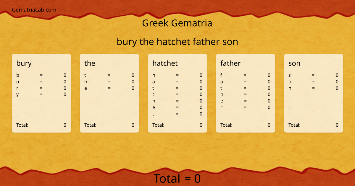 bury the hatchet father son in greek Gematria